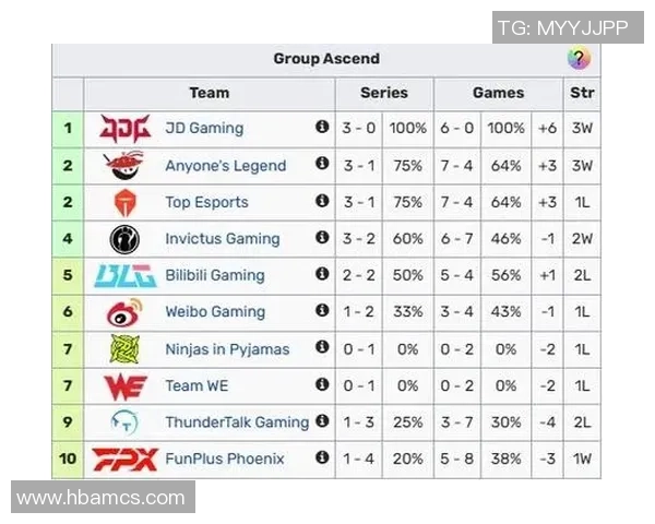 职业联赛最新积分榜BLG凭借83分稳居第一名位置